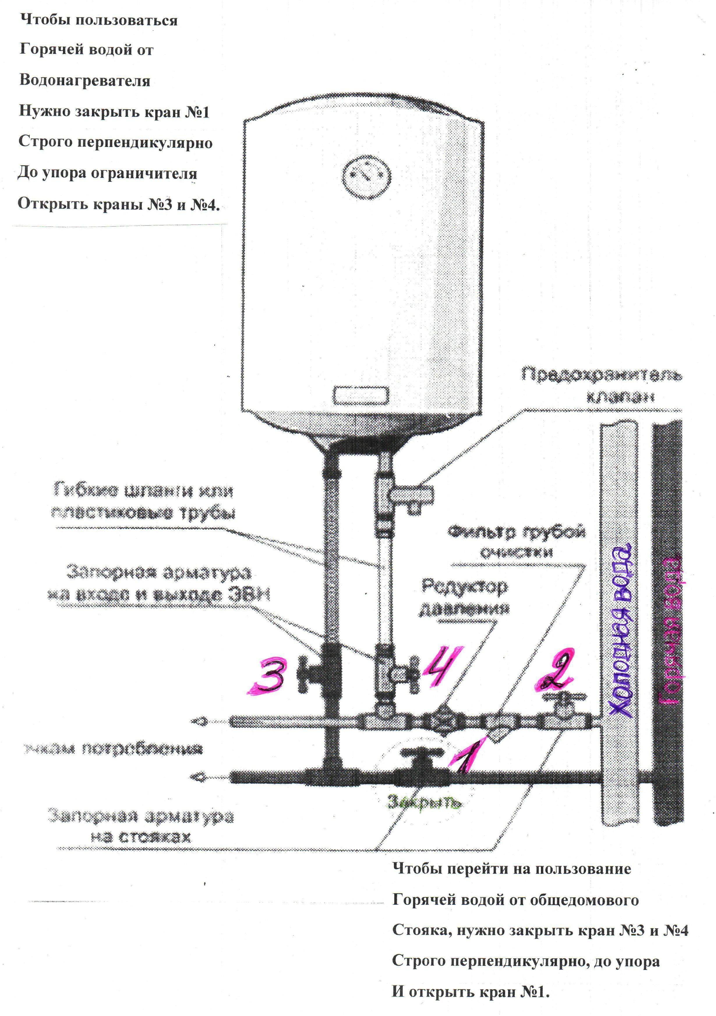 Инструкция по пользованию водонагревателем